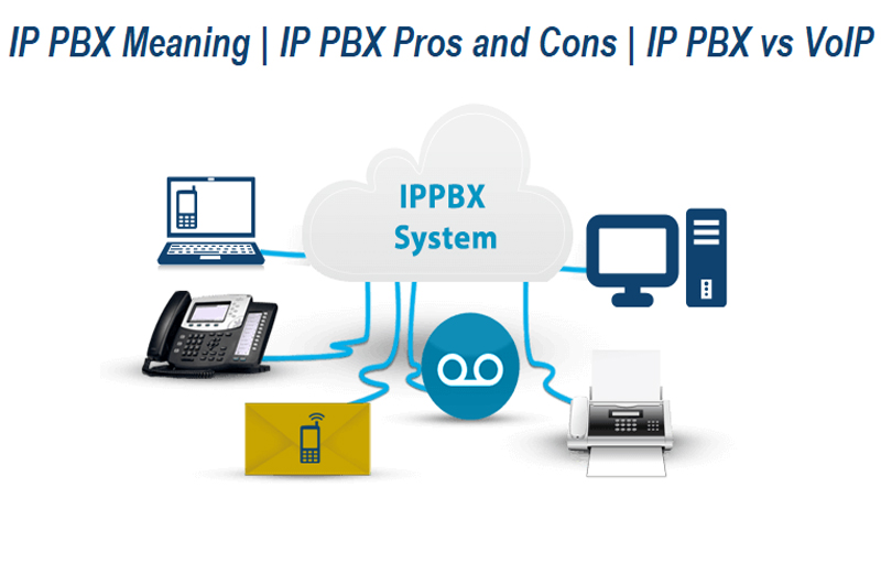 IP PBX